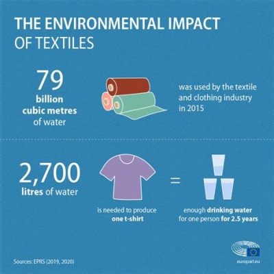 Cotton: The King of Textiles - Exploring its Properties, Applications, and Global Impact!