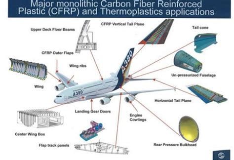  Laminate Composites: วัสดุแห่งอนาคตสำหรับอุตสาหกรรมยานยนต์และการบิน!