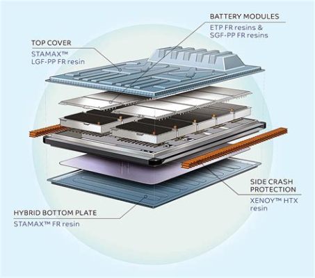  Vanadium: สุดยอดโลหะอเนกประสงค์สำหรับแบตเตอรี่ EV และเหล็กความแข็งแรงสูง!