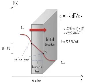  Zirconium: โลหะอเนกประสงค์สำหรับการนำความร้อนและการต่อต้านการกัดกร่อน!